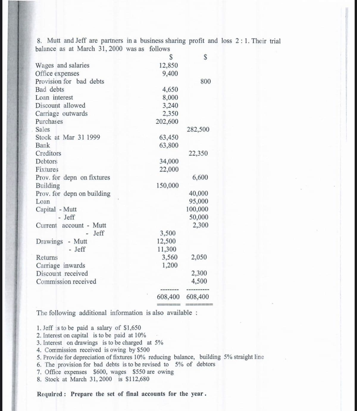 8. Mutt and Jeff are partners in a business sharing profit and loss 2:1. Their trial
balance as at March 31, 2000 was as follows
Wages and salaries
Office expenses
Provision for bad debts
Bad debts
Loan interest
Discount allowed
Carriage outwards
Purchases
Sales
Stock at Mar 31 1999
Bank
Creditors
Debtors
Fixtures
Prov. for depn on fixtures
Building
Prov. for depn on building
Loan
Capital - Mutt
Jeff
Current account - Mutt
Jeff
Drawings Mutt
Jeff
Returns
Carriage inwards
Discount received
Commission received
$
12,850
9,400
4,650
8,000
3,240
2,350
202,600
63,450
63,800
34,000
22,000
150,000
3,500
12,500
11,300
3,560
1,200
$
800
282,500
22,350
6,600
40,000
95,000
100,000
50,000
2,300
2,050
2,300
4,500
608,400 608,400
The following additional information is also available :
1. Jeff is to be paid a salary of $1,650
2. Interest on capital is to be paid at 10%
3. Interest on drawings is to be charged at 5%
4. Commission received is owing by $500
5. Provide for depreciation of fixtures 10% reducing balance, building 5% straight line
6. The provision for bad debts is to be revised to 5% of debtors
7. Office expenses $600, wages $550 are owing
8. Stock at March 31, 2000 is $112,680
Required: Prepare the set of final accounts for the year.