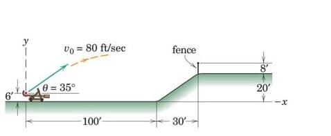 y
vo = 80 ft/sec
fence
8
0 = 35°
20
100
-30-
