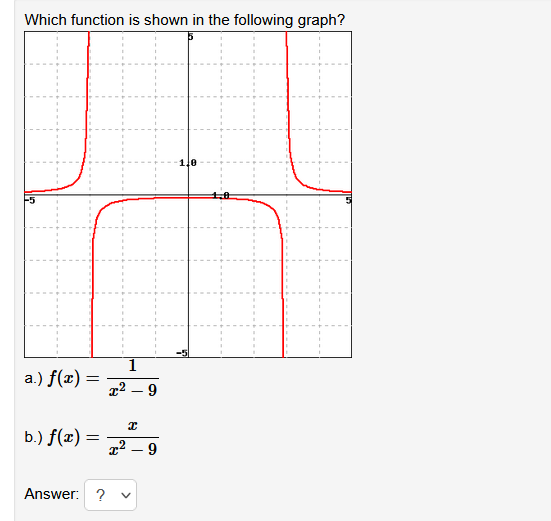 Which function is shown in the following graph?
1,0
1
a.) f(x)
x² – 9
b.) f(x) =
x2 – 9
Answer: ?
