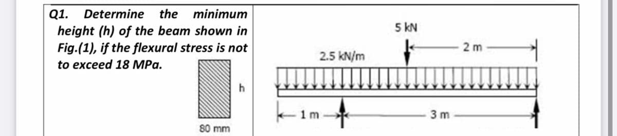 Q1.
Determine
the
minimum
5 kN
height (h) of the beam shown in
Fig.(1), if the flexural stress is not
2 m
2.5 kN/m
to exceed 18 МРа.
1 m
3 m
80 mm
