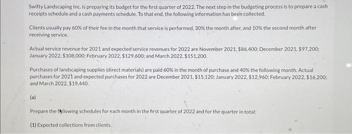 Swifty Landscaping Inc. is preparing its budget for the first quarter of 2022. The next step in the budgeting process is to prepare a cash
receipts schedule and a cash payments schedule. To that end, the following information has been collected.
Clients usually pay 60% of their fee in the month that service is performed, 30% the month after, and 10% the second month after
receiving service.
Actual service revenue for 2021 and expected service revenues for 2022 are November 2021, $86,400: December 2021, $97,200;
January 2022, $108,000; February 2022, $129,600; and March 2022, $151,200.
Purchases of landscaping supplies (direct materials) are paid 60% in the month of purchase and 40% the following month. Actual
purchases for 2021 and expected purchases for 2022 are December 2021, $15,120; January 2022, $12,960: February 2022, $16.200;
and March 2022, $19,440.
(a)
Prepare the fallowing schedules for each month in the first quarter of 2022 and for the quarter in total:
(1) Expected collections from clients.