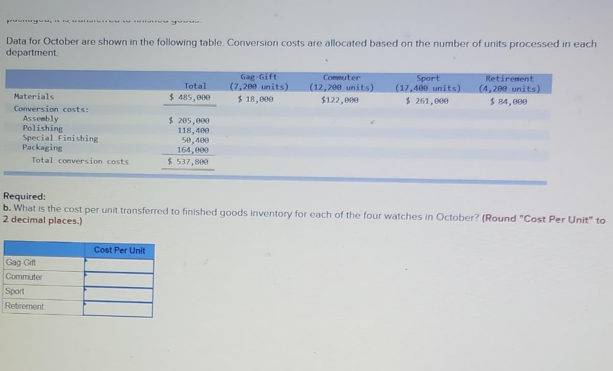 punuyum,
ܐܣܠ ܡ..…..... ܩܘ ܩܪܝܫ ܫ ܩ ܕܣܝܬܫܣܡ ܕܬ
Data for October are shown in the following table. Conversion costs are allocated based on the number of units processed in each
department.
Materials
Conversion costs:
Assembly
Polishing
Special Finishing
Packaging
Total conversion costs
Gag-Gift
Commuter
Sport
Retirement
Total
$ 485,000
Cost Per Unit
$ 205,000
118,400
50,400
164,000
$ 537,800
Gag-Gift
(7,200 units)
$ 18,000
Commuter
(12,200 units)
$122,000
Sport
(17,400 units)
$ 261,000
Required:
b. What is the cost per unit transferred to finished goods inventory for each of the four watches in October? (Round "Cost Per Unit" to
2 decimal places.)
Retirement
(4,200 units)
$ 84,000