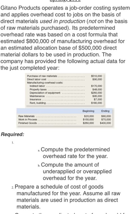 Gitano Products operates a job-order costing system
and applies overhead cost to jobs on the basis of
direct materials used in production (not on the basis
of raw materials purchased). Its predetermined
overhead rate was based on a cost formula that
estimated $800,000 of manufacturing overhead for
an estimated allocation base of $500,000 direct
material dollars to be used in production. The
company has provided the following actual data for
the just completed year:
Purchase of raw materials
Direct labor cost
Required:
Manufacturing overhead costs:
Indirect labor
Property taxes
Depreciation of equipment
Maintenance
Insurance..
Rent, building
Raw Materials
Work in Process
Finished Goods
$510,000
$90,000
$170,000
$48,000
$260,000
$95,000
$7,000
$180,000
Beginning
$20,000
$150,000
$260,000
Ending
$80,000
$70,000
$400,000
a. Compute the predetermined
overhead rate for the year.
Compute the amount of
underapplied or overapplied
overhead for the year.
2. Prepare a schedule of cost of goods
manufactured for the year. Assume all raw
materials are used in production as direct
materials.