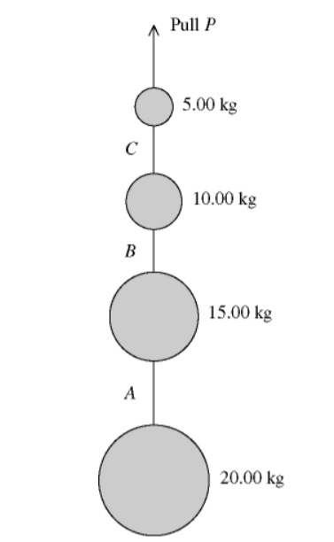 Pull P
5.00 kg
C
10.00 kg
B
15.00 kg
A
20.00 kg
