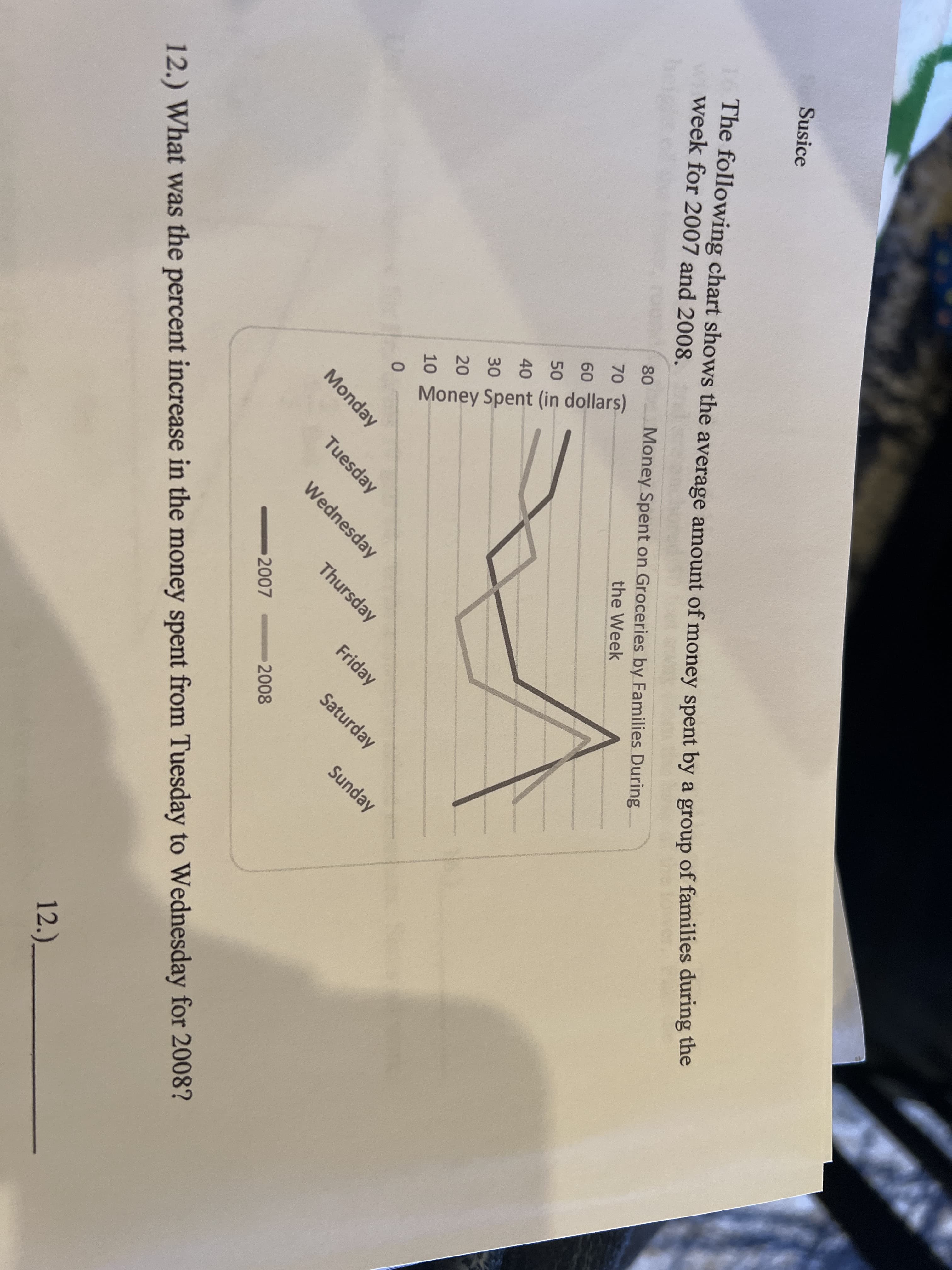 Susice
The following chart shows the average amount of money spent by a group of families during uie
week for 2007 and 2008.
80
Money Spent on Groceries by Families During
70
60
the Week
50
40
30
20
10
0.
Monday
Tuesday
Thursday
Friday
Wednesday
Saturday
Sunday
2007
12.) What was the percent increase in the money spent from Tuesday to Wednesday for 2008?
2008
12.).
Money Spent (in dollars)
