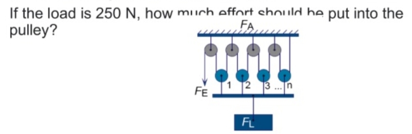 If the load is 250 N, how miuch effort should be put into the
pulley?
FA
1 2
FE
n
FL
