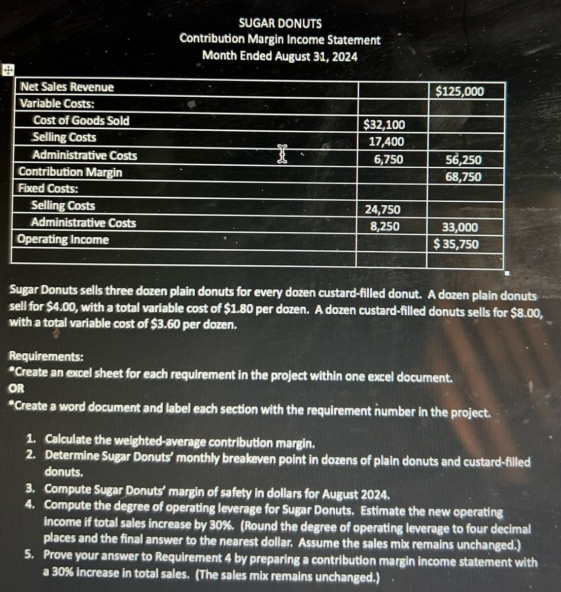 Net Sales Revenue
Variable Costs:
Cost of Goods Sold
Selling Costs
Administrative Costs
Contribution Margin
Fixed Costs:
Selling Costs
Administrative Costs
Operating Income
SUGAR DONUTS
Contribution Margin Income Statement
Month Ended August 31, 2024
$32,100
17,400
6,750
24,750
8,250
$125,000
56,250
68,750
000
$ 35,750
Sugar Donuts sells three dozen plain donuts for every dozen custard-filled donut. A dozen plain donuts
sell for $4.00, with a total variable cost of $1.80 per dozen. A dozen custard-filled donuts sells for $8.00,
with a total variable cost of $3.60 per dozen.
Requirements:
*Create an excel sheet for each requirement in the project within one excel document.
OR
*Create a word document and label each section with the requirement number in the project.
1. Calculate the weighted-average contribution margin.
2. Determine Sugar Donuts' monthly breakeven point in dozens of plain donuts and custard-filled
donuts.
3. Compute Sugar Donuts' margin of safety in dollars for August 2024.
4. Compute the degree of operating leverage for Sugar Donuts. Estimate the new operating
income if total sales increase by 30%. (Round the degree of operating leverage to four decimal
places and the final answer to the nearest dollar. Assume the sales mix remains unchanged.)
5. Prove your answer to Requirement 4 by preparing a contribution margin income statement with
a 30% increase in total sales. (The sales mix remains unchanged.)