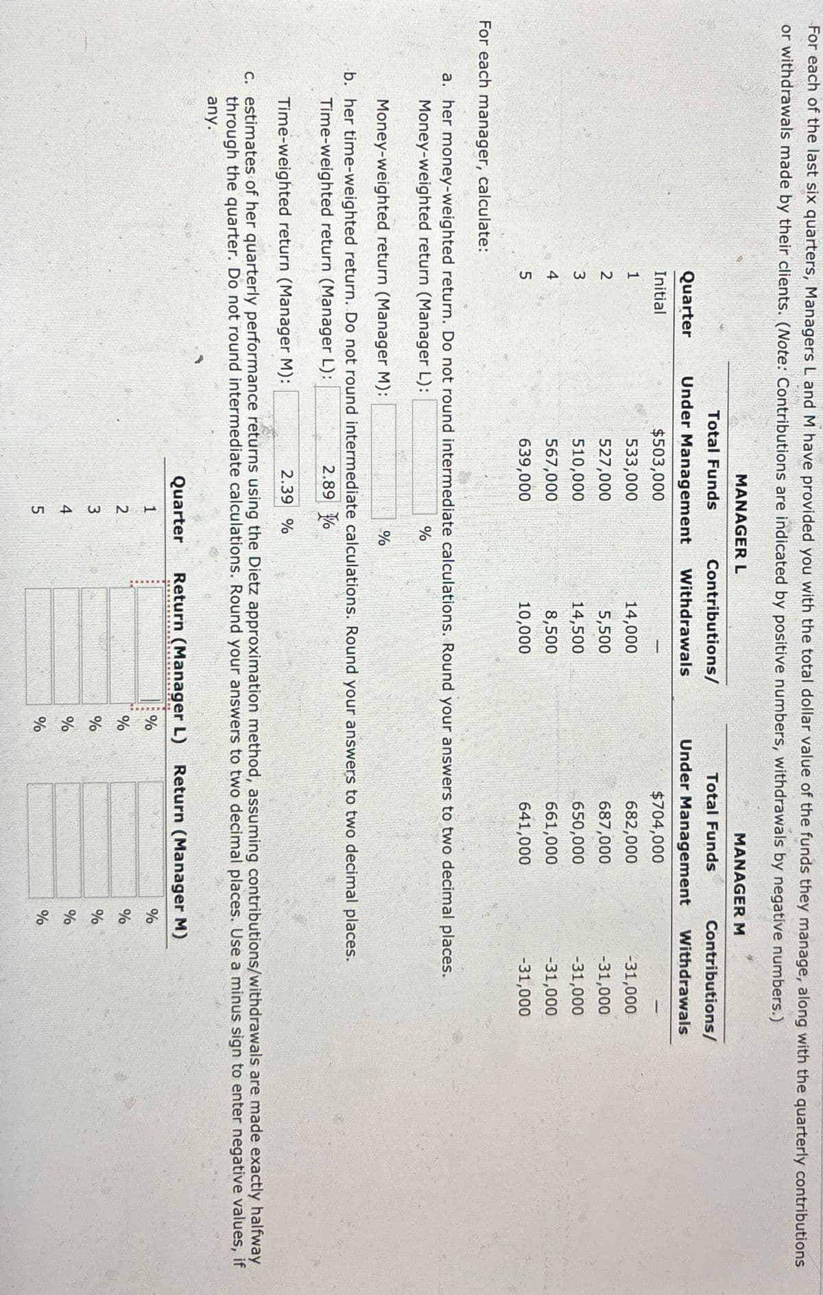 For each of the last six quarters, Managers L and M have provided you with the total dollar value of the funds they manage, along with the quarterly contributions
or withdrawals made by their clients. (Note: Contributions are indicated by positive numbers, withdrawals by negative numbers.)
MANAGER L
MANAGER M
Contributions/
Withdrawals
For each manager, calculate:
Total Funds
Quarter
Under Management
Contributions/
Withdrawals
Total Funds
Under Management
Initial
$503,000
$704,000
1
533,000
14,000
682,000
-31,000
2
527,000
5,500
687,000
-31,000
345
510,000
14,500
650,000
-31,000
567,000
8,500
661,000
-31,000
639,000
10,000
641,000
-31,000
a. her money-weighted return. Do not round intermediate calculations. Round your answers to two decimal places.
Money-weighted return (Manager L):
%
Money-weighted return (Manager M):
%
b. her time-weighted return. Do not round intermediate calculations. Round your answers to two decimal places.
Time-weighted return (Manager L):
Time-weighted return (Manager M):
2.89
2.39 %
c. estimates of her quarterly performance returns using the Dietz approximation method, assuming contributions/withdrawals are made exactly halfway
through the quarter. Do not round intermediate calculations. Round your answers to two decimal places. Use a minus sign to enter negative values, if
any.
Quarter
Return (Manager L) Return (Manager M)
%
%
12
%
%
%
%
34
%
%
%
%
5