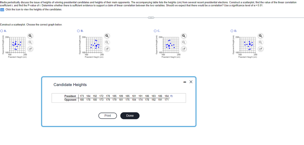 Media periodically discuss the issue of heights of winning presidential candidates and heights of their main opponents. The accompanying table lists the heights (cm) from several recent presidential elections. Construct a scatterplot, find the value of the linear correlation
coefficient r, and find the P-value of r. Determine whether there is sufficient evidence to support a claim of linear correlation between the two variables. Should we expect that there would be a correlation? Use a significance level of α = 0.01.
Click the icon to view the heights of the candidates.
Construct a scatterplot. Choose the correct graph below.
O A.
€200-
Opponent Height (cr
160+
160
200
President Height (cm)
Q
Q
O B.
€200-
Opponent Height (cm)
160+
200
President Height (cm)
160
Candidate Heights
Q
Print
O C.
Done
€200-
Opponent Height (cr
160+
President 173 184 192 172 178 185 189
189 185 181
185 181 191 186 183
191 186 183 186 184
Opponent 180 178 180 173 179 179 181 175 184 174 178 192 191 171
200
160
President Height (cm)
Q
O
X
O D.
Opponent Height (cm)
200-
160+
200
160
President Height (cm)
Q