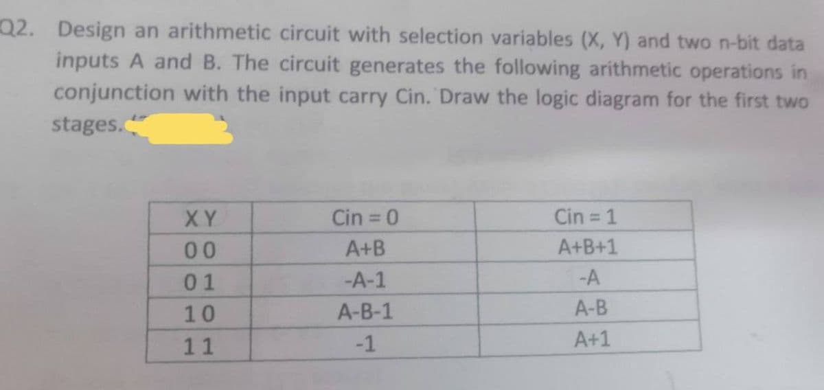 Q2. Design an arithmetic circuit with selection variables (X, Y) and two n-bit data
inputs A and B. The circuit generates the following arithmetic operations in
conjunction with the input carry Cin. Draw the logic diagram for the first two
stages.
XY
Cin = 0
Cin = 1
00
A+B
A+B+1
01
-A-1
-A
10
A-B-1
A-B
11
A+1
-1