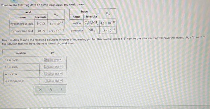 Consider the following data on some weak acids and weak bases:
acid
base
K
name
formula
name
formula
hypochlorous acid HCIO
3.0 x 10
aniline CH,NH, 43 x 10-10
-8
hydrocyanic acid
HCN
4.9 x 10 10
NH,
1.8 x 10
ammonia
Use this data to rank the following solutions in order of increasing pH. In other words, select a l'next to the solution that will have the lowest pH, a 2' next to
the solution that will have the next lowest pH, and so on.
solution
0.IM NoCIO
Ichoose one
0.1 M KNO,
choose one
0.1 M KON
choose onev
0.1 MC
choose oneY
