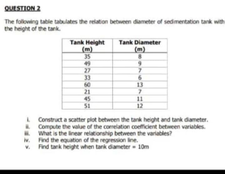 QUESTION 2
The following table tabulates the relation between diameter of sedimentation tank with
the height of the tank.
Tank Height
(m)
35
Tank Diameter
(m)
8.
9.
7.
49
27
33
60
13
21
45
11
51
12
Construct a scatter plot between the tank height and tank diameter.
il.
Compute the value of the correlation coefficient between variables.
iii.
What is the linear relationship between the variables?
iv. Find the equation of the regression line.
Find tank height when tank diameter = 10m
V.
