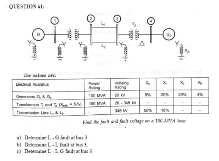 QUESTION #1:
G2
The values are.
Valtaing
Rating
Electrical Aparatus
Power
Rating
5%
20%
20%
4%
Generators G, & G
Transformers T, and T: (Xmak = 5%) | 100 MVA
Transmission Line 4 & L2
100 MVA
20 kV
20 - 345 kV
345 kV
50%
16%
Find the fault and fault voltage on a 100 MVA base.
a) Determine L-G fault at bus 3.
b) Determine L-L fault at bus 3.
c) Determine L -L-G fault at bus 3.
