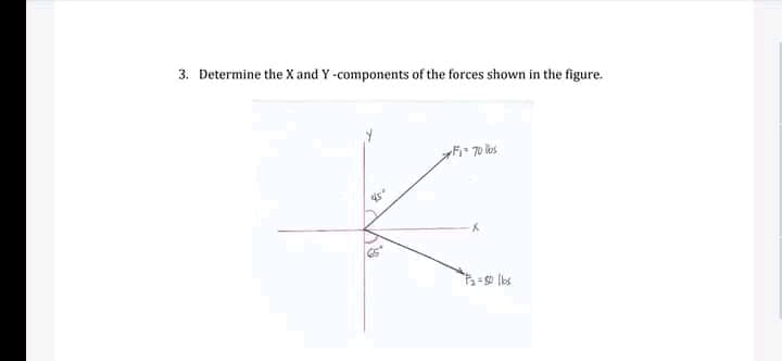 3. Determine the X and Y -components of the forces shown in the figure.
