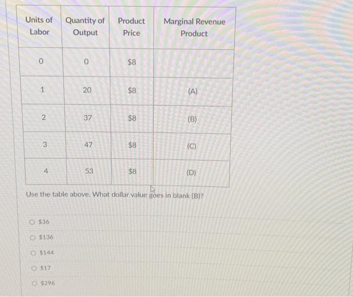 Units of
Labor
0
1
2
3
4
O $36
O $136
O$144
O $17
Quantity of
Output
$296
0
20
37
47
53
Product
Price
$8
$8
$8
$8
$8
Marginal Revenue
Product
Use the table above. What dollar value goes in blank (B)?
(A)
(B)
(C)
(D)