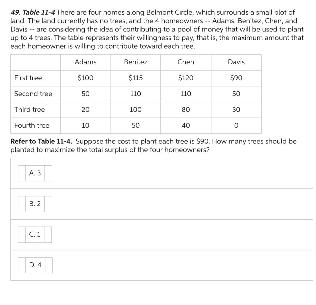 --
49. Table 11-4 There are four homes along Belmont Circle, which surrounds a small plot of
land. The land currently has no trees, and the 4 homeowners - Adams, Benitez, Chen, and
Davis -- are considering the idea of contributing to a pool of money that will be used to plant
up to 4 trees. The table represents their willingness to pay, that is, the maximum amount that
each homeowner is willing to contribute toward each tree.
Adams
Chen
$100
First tree
Second tree
Third tree
Fourth tree
A. 3
B. 2
C. 1
50
D. 4
20
10
Benitez
$115
110
100
50
$120
110
80
40
Davis
$90
Refer to Table 11-4. Suppose the cost to plant each tree is $90. How many trees should be
planted to maximize the total surplus of the four homeowners?
50
30
O