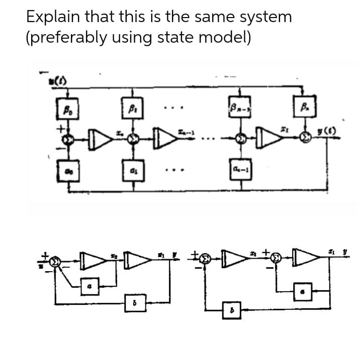 Explain that this is the same system
(preferably using state model)
