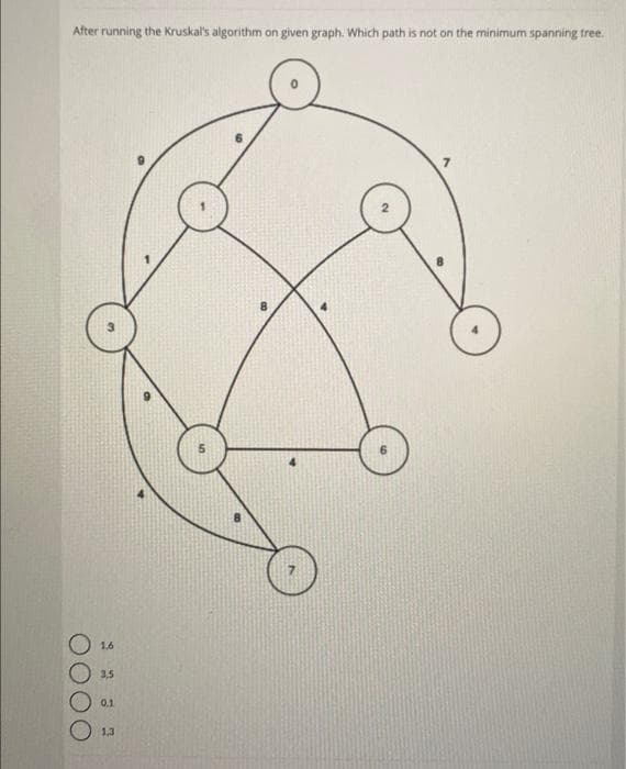 After running the Kruskal's algorithm on given graph. Which path is not on the minimum spanning tree.
1,6
3,5
0.1
1,3