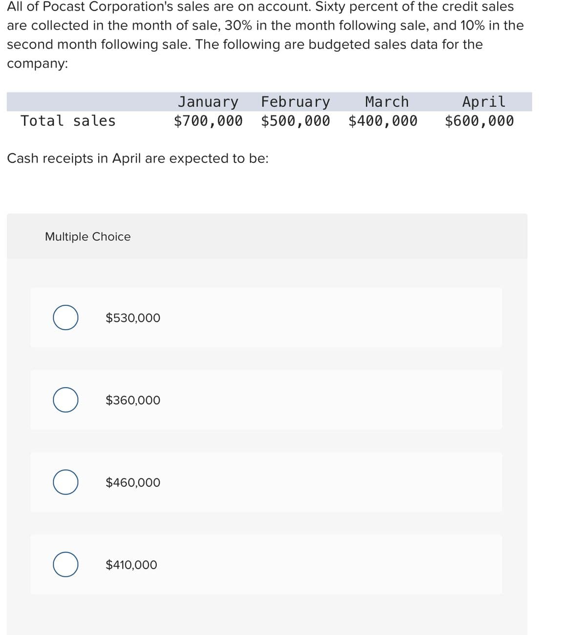 All of Pocast Corporation's sales are on account. Sixty percent of the credit sales
are collected in the month of sale, 30% in the month following sale, and 10% in the
second month following sale. The following are budgeted sales data for the
company:
Total sales
Cash receipts in April are expected to be:
Multiple Choice
O
O
O
$530,000
$360,000
$460,000
January
February
$700,000 $500,000
$410,000
March
$400,000
April
$600,000