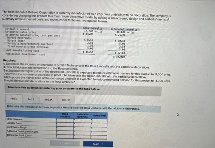 The Rosa model of Mohave Corporation is currently manufactured as a very plain umbrella with no decoration. The company is
considering changing this product to a much more decorative model by adding a silk-screened design and embellishments. A
summary of the expected costs and revenues for Mohave's two options follows:
Estimated demand
Estimated sales price
Estimated manufacturing cost per unit
Direct materials
Direct labor
Variable manufacturing overhead
Fixed manufacturing overhead
Unit manufacturing cost
Additional development cost
Req 1
Sales Revenue
Variable Cost
Contribution Margin
Additional Development Costs
Differential Profit (Loss)
Rosa Umbrella
16,000 units
S 14.00
Required:
1. Determine the increase or decrease in profit if Mohave sells the Rosa Umbrella with the additional decorations.
2. Should Mohave add decorations to the Rosa umbrella?
3-a.Suppose the higher price of the decorated umbrella is expected to reduce estimated demand for this product to 14,000 units.
Determine the increase or decrease in profit if Mohave sells the Rosa Umbrella with the additional decorations.
3-b.Suppose the higher price of the decorated umbrella is expected to reduce estimated demand for this product to 14,000 units.
Should Mohave add decorations to the Rosa umbrella?
Complete this question by entering your answers in the tabs below.
Reg 3A
$8.50
2.50
1.50
3.00
S 15.50
Rosa
Umbrella
Rec 2
Req 38
Determine the increase or decrease in profit if Mohave sells the Rosa Umbrella with the additional decorations.
Decorated
Umbrella
Decorated Umbrella
16,000 units
$ 25.00
Incremental
$ 10.50
5.00
3.50
3.00
Rag 2 >
$22.00
$10,000
