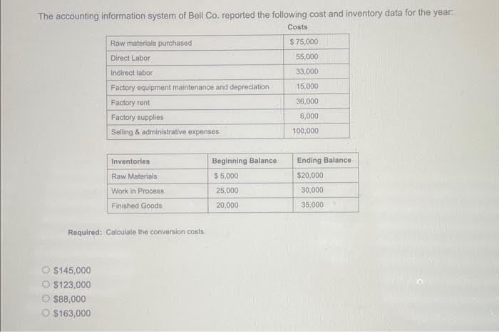 The accounting information system of Bell Co. reported the following cost and inventory data for the year:
Costs
Raw materials purchased
Direct Labor
Indirect labor
Factory equipment maintenance and depreciation i
Factory rent
Factory supplies
Selling & administrative expenses
$145,000
$123,000
$88,000
O $163,000
Inventories
Raw Materials
Work in Process
Finished Goods
Required: Calculate the conversion costs.
Beginning Balance
$5,000
25,000
20,000
$75,000
55,000
33,000
15,000
36,000
6,000
100,000
Ending Balance
$20,000
30,000
35,000