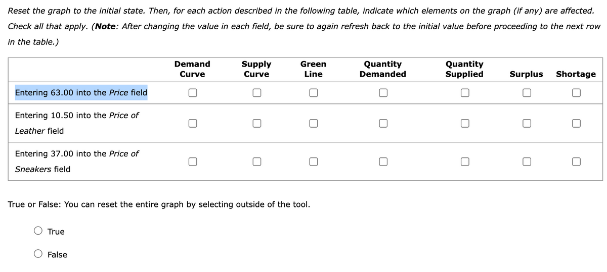 Reset the graph to the initial state. Then, for each action described in the following table, indicate which elements on the graph (if any) are affected.
Check all that apply. (Note: After changing the value in each field, be sure to again refresh back to the initial value before proceeding to the next row
in the table.)
Entering 63.00 into the Price field
Entering 10.50 into the Price of
Leather field
Entering 37.00 into the Price of
Sneakers field
True
Demand
Curve
False
Supply
Curve
True or False: You can reset the entire graph by selecting outside of the tool.
Green
Line
Quantity
Demanded
Quantity
Supplied
Surplus Shortage