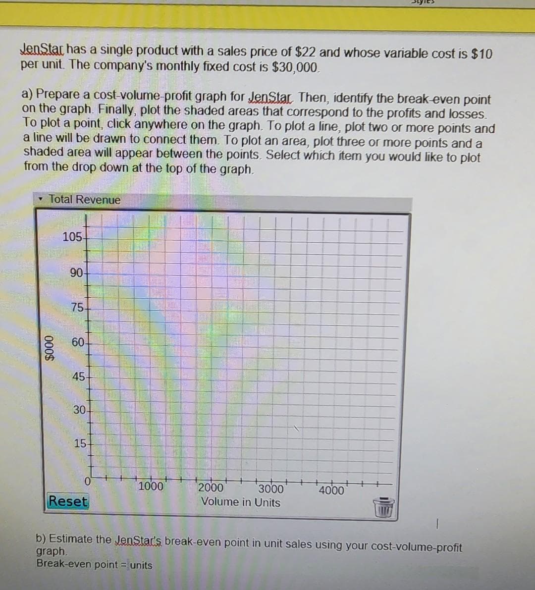 JenStar has a single product with a sales price of $22 and whose variable cost is $10
per unit. The company's monthly fixed cost is $30,000.
a) Prepare a cost-volume-profit graph for JenStar, Then, identify the break-even point
on the graph. Finally, plot the shaded areas that correspond to the profits and losses.
To plot a point, click anywhere on the graph. To plot a line, plot two or more points and
a line will be drawn to connect them. To plot an area, plot three or more points and a
shaded area will appear between the points. Select which item you would like to plot
from the drop down at the top of the graph.
Total Revenue
$000
105-
90
75
60-
45
30-
15-
0
Reset
1000
ST
22-6
W
3000
2000
Volume in Units
4000
b) Estimate the JenStar's break-even point in unit sales using your cost-volume-profit
graph.
Break-even point = units