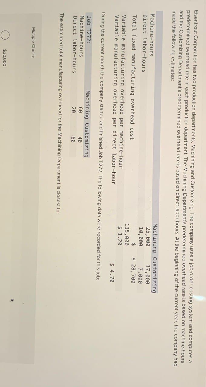 Eisentrout Corporation has two production departments, Machining and Customizing. The company uses a job-order costing system and computes a
predetermined overhead rate in each production department. The Machining Department's predetermined overhead rate is based on machine-hours
and the Customizing Department's predetermined overhead rate is based on direct labor-hours. At the beginning of the current year, the company had
made the following estimates:
Machining Customizing
Machine-hours
Direct labor-hours
Total fixed manufacturing overhead cost
Variable manufacturing overhead per machine-hour
Variable manufacturing overhead per direct labor-hour
25,000
10,000
17,000
7,000
$
$ 28,700
135,000
$ 1.20
$ 4.70
During the current month the company started and finished Job T272. The following data were recorded for this job:
Job T272:
Machine-hours
Direct labor-hours
Machining Customizing
60
20
40
60
The estimated total manufacturing overhead for the Machining Department is closest to:
Multiple Choice
$30,000