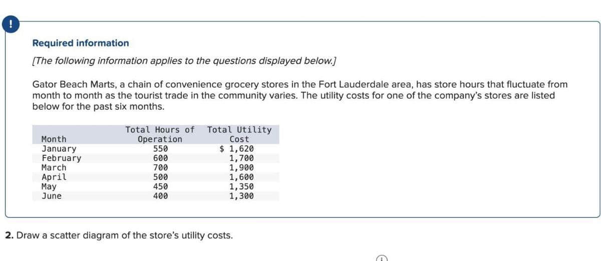 !
Required information
[The following information applies to the questions displayed below.]
Gator Beach Marts, a chain of convenience grocery stores in the Fort Lauderdale area, has store hours that fluctuate from
month to month as the tourist trade in the community varies. The utility costs for one of the company's stores are listed
below for the past six months.
Total Hours of
Total Utility
Cost
Month
January
February
March
April
May
June
Operation
550
$ 1,620
600
1,700
700
1,900
500
1,600
450
1,350
400
1,300
2. Draw a scatter diagram of the store's utility costs.