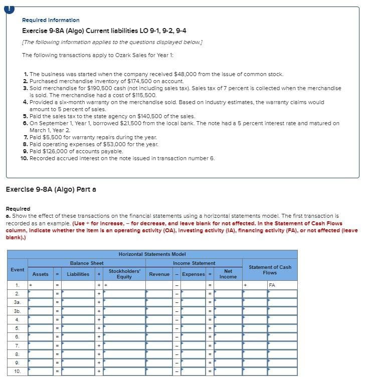 Required Information
Exercise 9-8A (Algo) Current liabilities LO 9-1, 9-2, 9-4
[The following information applies to the questions displayed below.]
The following transactions apply to Ozark Sales for Year 1:
1. The business was started when the company received $48,000 from the issue of common stock.
2. Purchased merchandise inventory of $174,500 on account.
3. Sold merchandise for $190,500 cash (not including sales tax). Sales tax of 7 percent is collected when the merchandise
is sold. The merchandise had a cost of $115,500.
4. Provided a six-month warranty on the merchandise sold. Based on industry estimates, the warranty claims would
amount to 5 percent of sales.
5. Paid the sales tax to the state agency on $140,500 of the sales.
6. On September 1. Year 1, borrowed $21,500 from the local bank. The note had a 5 percent interest rate and matured on
March 1, Year 2
7. Paid $5,500 for warranty repairs during the year.
8. Paid operating expenses of $53,000 for the year.
9. Paid $126,000 of accounts payable.
10. Recorded accrued interest on the note issued in transaction number 6.
Exercise 9-8A (Algo) Part a
Required
a. Show the effect of these transactions on the financial statements using a horizontal statements model. The first transaction is
recorded as an example. (Use + for Increase, - for decrease, and leave blank for not affected. In the Statement of Cash Flows
column, Indicate whether the Item is an operating activity (OA), Investing activity (IA), financing activity (FA), or not affected (leave
blank).)
Horizontal Statements Model
Balance Sheet
Income Statement
Event
Assets
Liabilities
+
Stockholders'
Equity
Revenue
Expenses =
Net
Income
Statement of Cash
Flows
1.
=
+
FA
2.
+
3a.
=
+
=
3b.
=
+
=
4.
=
+
=
5.
+
6.
7.
8.
+
+
+
9.
10.
+