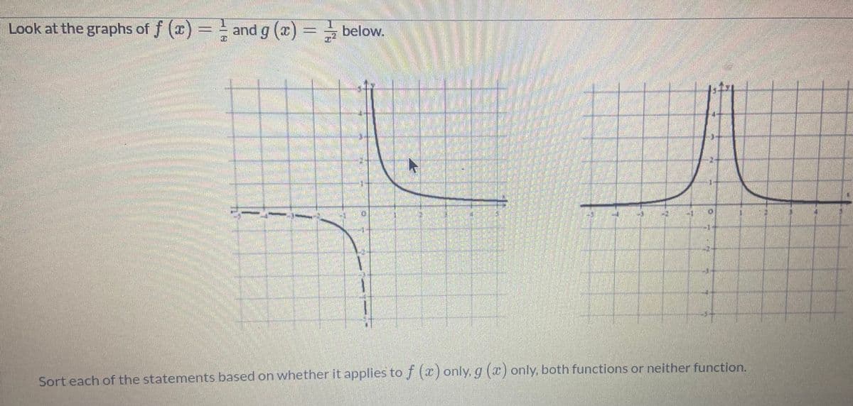 Look at the graphs of f (x)= = and g (x
below.
Sort each of the statements based on whether it applies to f (x) only, g (x) only, both functions or neither function.
