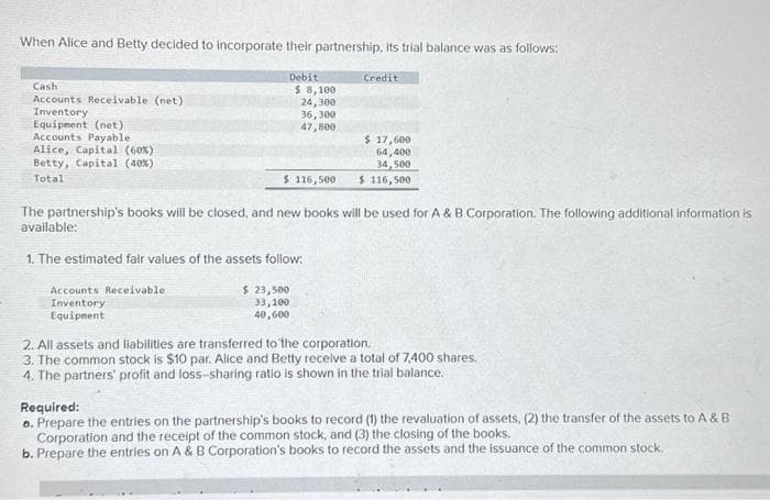 When Alice and Betty decided to incorporate their partnership, its trial balance was as follows:
Cash
Accounts Receivable (net)
Inventory
Equipment (net)
Accounts Payable
Alice, Capital (60%).
Betty, Capital (40%)
Total
Debit
$ 8,100
24,300
36,300
47,800
Credit
$ 17,600
64,400
34,500
$116,500 $ 116,500
$ 23,500
33,100
40,600
The partnership's books will be closed, and new books will be used for A & B Corporation. The following additional information is
available:
1. The estimated fair values of the assets follow:
Accounts Receivable.
Inventory
Equipment
2. All assets and liabilities are transferred to the corporation.
3. The common stock is $10 par. Alice and Betty receive a total of 7,400 shares.
4. The partners' profit and loss-sharing ratio is shown in the trial balance.
Required:
a. Prepare the entries on the partnership's books to record (1) the revaluation of assets, (2) the transfer of the assets to A & B
Corporation and the receipt of the common stock, and (3) the closing of the books.
b. Prepare the entries on A & B Corporation's books to record the assets and the issuance of the common stock.