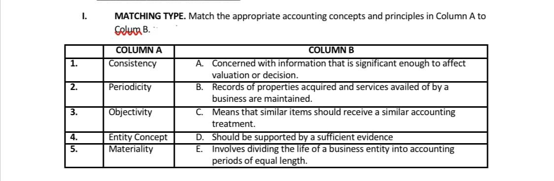 1.
2.
3.
4.
5.
I.
MATCHING TYPE. Match the appropriate accounting concepts and principles in Column A to
Celum B..
COLUMN A
Consistency
Periodicity
Objectivity
Entity Concept
Materiality
COLUMN B
A. Concerned with information that is significant enough to affect
valuation or decision.
B. Records of properties acquired and services availed of by a
business are maintained.
C.
Means that similar items should receive a similar accounting
treatment.
D.
E.
Should be supported by a sufficient evidence
Involves dividing the life of a business entity into accounting
periods of equal length.