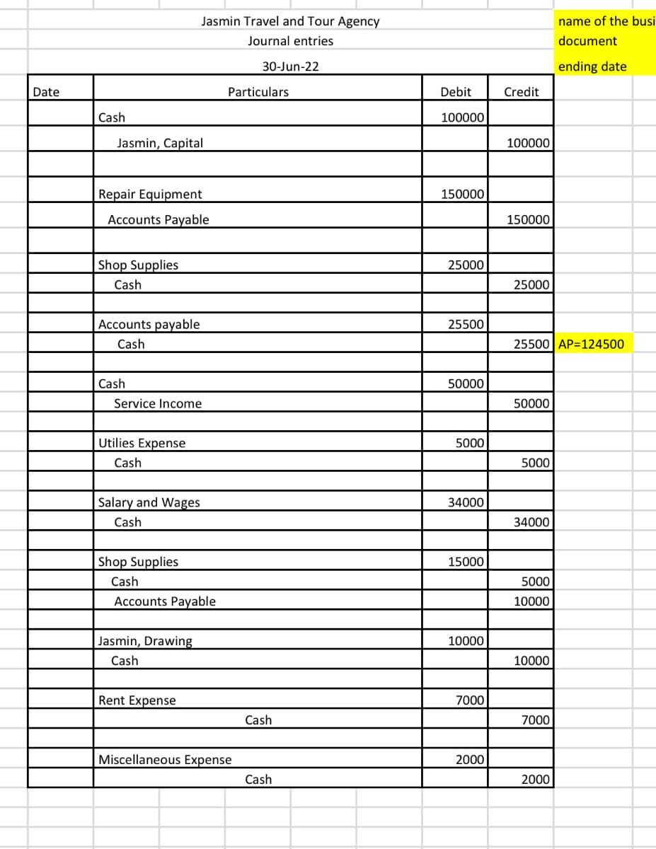 Date
Cash
Jasmin, Capital
Repair Equipment
Accounts Payable
Shop Supplies
Cash
Accounts payable
Cash
Cash
Service Income
Utilies Expense
Cash
Jasmin Travel and Tour Agency
Journal entries
Salary and Wages
Cash
Shop Supplies
Cash
Accounts Payable
Jasmin, Drawing
Cash
Rent Expense
30-Jun-22
Particulars
Miscellaneous Expense
Cash
Cash
Debit
100000
150000
25000
25500
50000
5000
34000
15000
10000
7000
2000
Credit
100000
150000
25000
25500 AP=124500
50000
5000
34000
5000
10000
10000
7000
name of the busi
document
ending date
2000