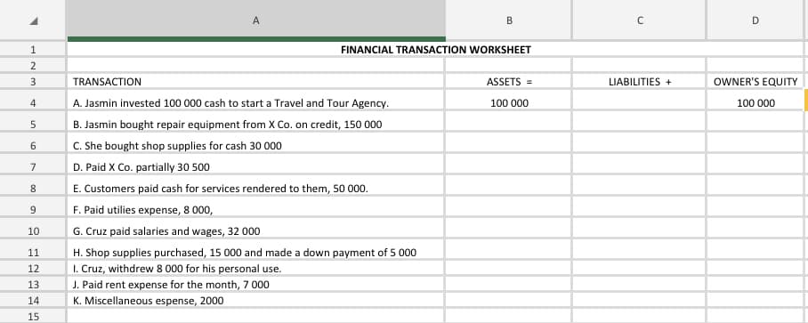 1
2
3
4
5
6
7
8
9
10
보교
11
12
13
14
15
A
B
FINANCIAL TRANSACTION WORKSHEET
TRANSACTION
A. Jasmin invested 100 000 cash to start a Travel and Tour Agency.
B. Jasmin bought repair equipment from X Co. on credit, 150 000
C. She bought shop supplies for cash 30 000
D. Paid X Co. partially 30 500
E. Customers paid cash for services rendered to them, 50 000.
F. Paid utilies expense, 8 000,
G. Cruz paid salaries and wages, 32 000
H. Shop supplies purchased, 15 000 and made a down payment of 5 000
1. Cruz, withdrew 8 000 for his personal use.
J. Paid rent expense for the month, 7 000
K. Miscellaneous espense, 2000
ASSETS =
100 000
C
LIABILITIES +
D
OWNER'S EQUITY
100 000