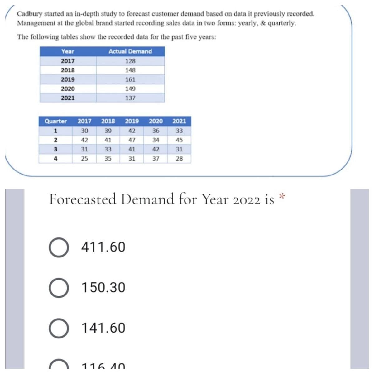 Cadbury started an in-depth study to forecast customer demand based on data it previously recorded.
Management at the global brand started recording sales data in two forms: yearly, & quarterly.
The following tables show the recorded data for the past five years:
Year
Actual Demand
2017
128
2018
148
2019
161
2020
149
2021
137
Quarter
2017
2018
2019
2020
2021
1
30
39
42
36
33
42
41
47
34
45
3
31
33
41
42
31
4
25
35
31
37
28
Forecasted Demand for Year 2022 is
411.60
150.30
141.60
116 40.
目
