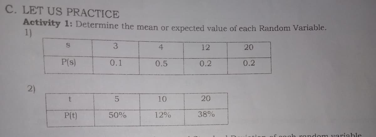 C. LET US PRACTICE
Activity 1: Determine the mean or expected value of each Random Variable.
1)
3
4
12
20
P(s)
0.1
0.5
0.2
0.2
2)
10
P(t)
50%
12%
38%
of ongh random variahle
20
