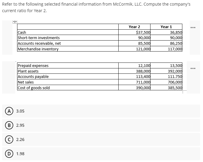 Refer to the following selected financial information from McCormik, LLC. Compute the company's
current ratio for Year 2.
Year 2
Year 1
...
Cash
Short-term investments
Accounts receivable, net
Merchandise inventory
$37,500
90,000
85,500
121,000
36,850
90,000
86,250
117,000
Prepaid expenses
Plant assets
Accounts payable
Net sales
Cost of goods sold
12,100
388,000
113,400
711,000
390,000
13,500
392,000
111.750
706,000
385,500
...
A) 3.05
(B) 2.95
c) 2.26
D) 1.98
