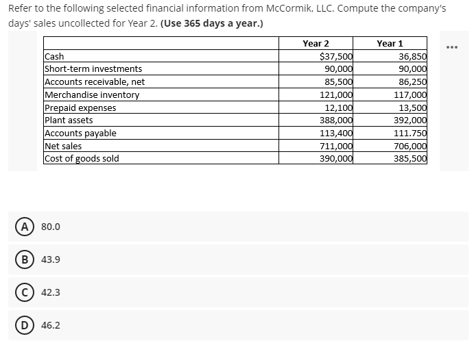 Refer to the following selected financial information from McCormik, LLC. Compute the company's
days' sales uncollected for Year 2. (Use 365 days a year.)
Year 2
Year 1
...
Cash
Short-term investments
Accounts receivable, net
Merchandise inventory
Prepaid expenses
Plant assets
Accounts payable
Net sales
Cost of goods sold
$37,500
90,000
85,500
121,000
12,100
388,000
113,400
711,000
390,000
36,850
90,000
86,250
117,000
13,500
392,000
111.750
706,000
385,500
A 80.0
B) 43.9
C) 42.3
D) 46.2
