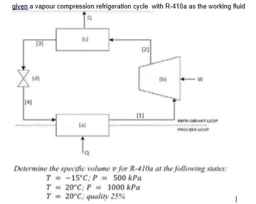 given a vapour compression refrigeration cycle with R-410a as the working fluid
()
13]
121
(d)
(b)
14]
(1)
(a)
PROC Lcor
Determine the specific volume v for R-410a at the following states:
T = -15°C; P = 500 kPa
T = 20°C; P = 1000 kPa
T = 20°C; quality 25%
