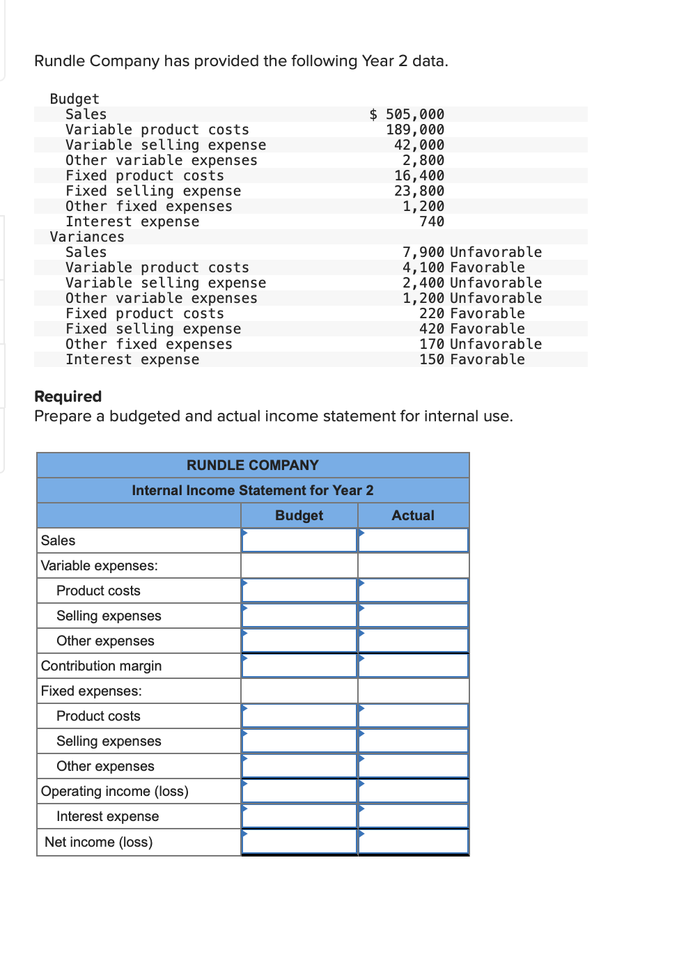 Rundle Company has provided the following Year 2 data.
Budget
Sales
Variable product costs
Variable selling expense
Other variable expenses
Fixed product costs
Fixed selling expense
Other fixed expenses
Interest expense
Variances
Sales
Variable product costs
Variable selling expense
Other variable expenses
Fixed product costs
Fixed selling expense
Other fixed expenses
Interest expense
Required
Prepare a budgeted and actual income statement for internal use.
RUNDLE COMPANY
Internal Income Statement for Year 2
Budget
Sales
Variable expenses:
Product costs
Selling expenses
Other expenses
Contribution margin
$ 505,000
189,000
42,000
2,800
16,400
23,800
1,200
740
Fixed expenses:
Product costs
Selling expenses
Other expenses
Operating income (loss)
Interest expense
Net income (loss)
7,900 Unfavorable
4,100 Favorable
2,400 Unfavorable
1,200 Unfavorable
220 Favorable
420 Favorable
170 Unfavorable
150 Favorable
Actual