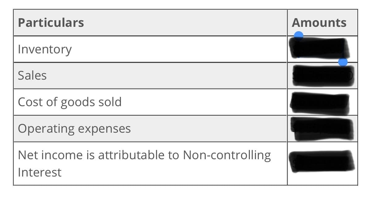 Particulars
Inventory
Sales
Cost of goods sold
Operating expenses
Net income is attributable to Non-controlling
Interest
Amounts