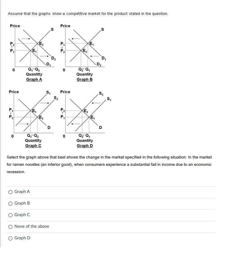 Assume that the graphs show a competitive market for the product stated in the question.
Price
aa
0
Price
a a
0
2₁*Q₂
Quantity
Graph A
Graph A
E₁
Q₁ Q₂
Quantity
Graph C
Graph B
Graph C
E₂
KE₁
Graph D
D₁
S₁
U
None of the above
52
Price
0
Price
E₂
E₁
Q₂ Q₁
Quantity
Graph B
E2
KE₁
Q₂ Q₁
Quantity
Graph D
D₁
Select the graph above that best shows the change in the market specified in the following situation: In the market
for ramen noodles (an inferior good), when consumers experience a substantial fall in income due to an economic
recession.
D₂
S₂
O
55