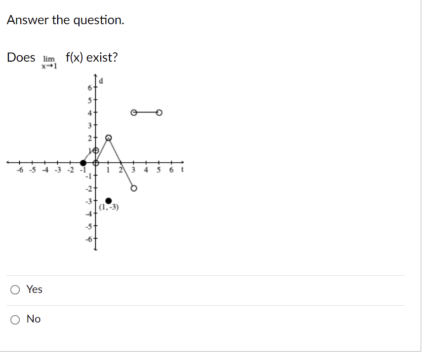 Answer the question.
Does lim f(x) exist?
x-1
5+
-6 -5 4 -3 -2 -1
1 2 3 4 5 6t
-21
-3.
(1,-3)
-5+
O Yes
O No
4.
2.
