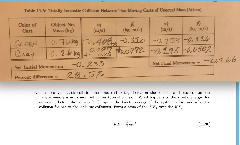 Table 11.5: Totally Inelastic Collision Between Two Moving Carts of Unequal Mass (Velcro)
Object Net
Mass (kg)
Color of
Cart
(m/s)
(kg -m/s)
(m/s)
(kg-m/s)
0.76K9F0,40l0.310-o.153 -0.116
0.2b kg
-0. 233
28.5%
GREEN
Gray
0.297 to.0772 -0,193 -0.0502
-0.166
Net Final Momentum =
Net Initial Momentum =
Percent difference =
4. In a totally inelastic collision the objects stick together after the collision and move off as one.
Kinetic energy is not conserved in this type of collision. What happens to the kinetic energy that
is present before the collision? Compute the kinetic energy of the system before and after the
collision for one of the inelastic collisions. Form a ratio of the KEf over the KE;.
1
KE =
(11.30)
