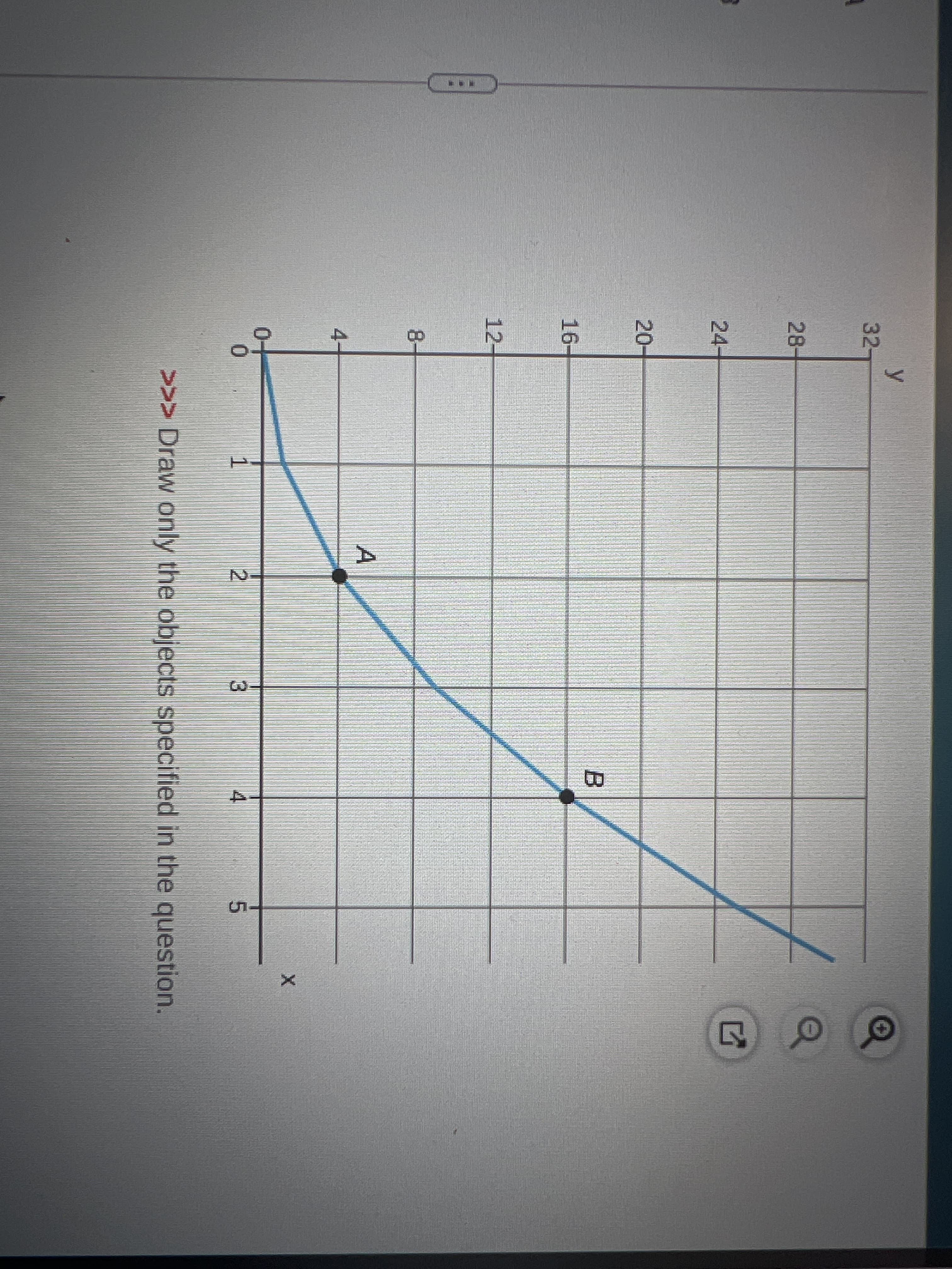 y
32-
28-
24-
20-
16-
12-
8-
4-
0.
1
2
3
4
>>> Draw only the objects specified in the question.
凹
