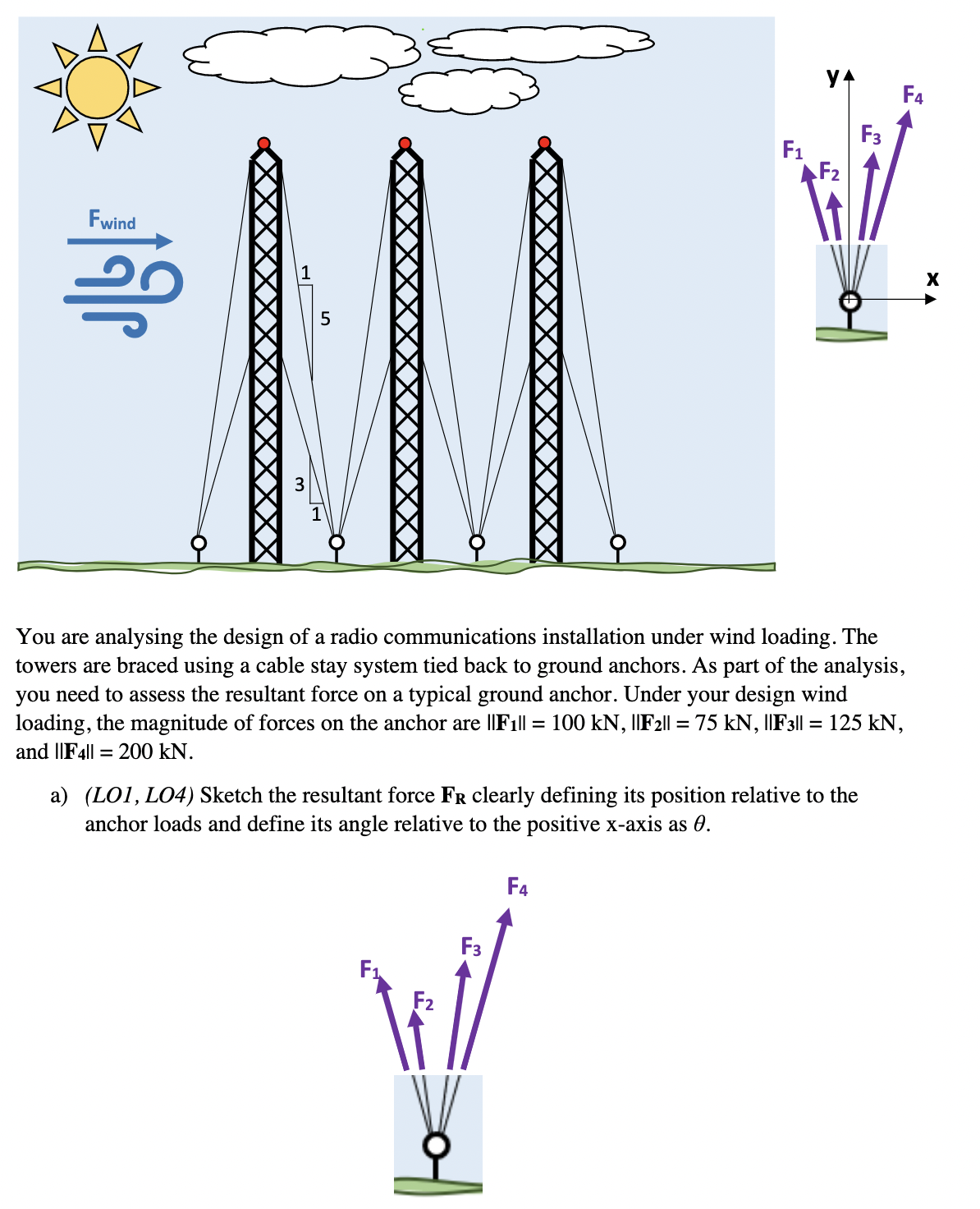 F4
F3
F1
F2
Fwind
1
5
3
You are analysing the design of a radio communications installation under wind loading. The
towers are braced using a cable stay system tied back to ground anchors. As part of the analysis,
you need to assess the resultant force on a typical ground anchor. Under your design wind
loading, the magnitude of forces on the anchor are l|F1ll = 100 kN, I|F2|| = 75 kN, ||F3|| = 125 kN,
and ||F4l|| = 200 kN.
a) (LO1, LO4) Sketch the resultant force FR clearly defining its position relative to the
anchor loads and define its angle relative to the positive x-axis as 0.
F4
F3
F1
