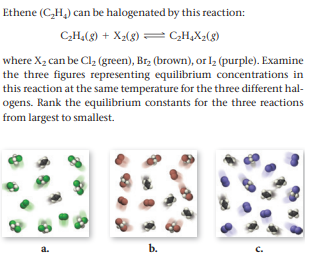 Ethene (C,H,) can be halogenated by this reaction:
C,H4(8) + X2(8) =C;H,X2(g)
where X2 can be Cl2 (green), Br2 (brown), or I2 (purple). Examine
the three figures representing equilibrium concentrations in
this reaction at the same temperature for the three different hal-
ogens. Rank the equilibrium constants for the three reactions
from largest to smallest.
a.
b.
c.
