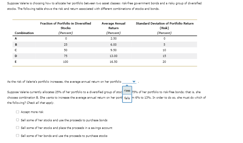 Suppose Valerie is choosing how to allocate her portfolio between two asset classes: risk-free government bonds and a risky group of diversified
stocks. The following table shows the risk and return associated with different combinations of stocks and bonds.
Combination
A
B
C
D
E
Fraction of Portfolio in Diversified
Stocks
(Percent)
0
25
50
75
100
Average Annual
Return
(Percent)
2.50
6.00
9.50
13.00
16.50
As the risk of Valerie's portfolio increases, the average annual return on her portfolio
Standard Deviation of Portfolio Return
(Risk)
(Percent)
0
5
10
15
20
Suppose Valerie currently allocates 25% of her portfolio to a diversified group of stocrises 75% of her portfolio to risk-free bonds; that is, she
chooses combination B. She wants to increase the average annual return on her port falls m 6% to 13%. In order to do so, she must do which of
the following? Check all that apply.
Accept more risk
Sell some of her stocks and use the proceeds to purchase bonds
Sell some of her stocks and place the proceeds in a savings account
Sell some of her bonds and use the proceeds to purchase stocks