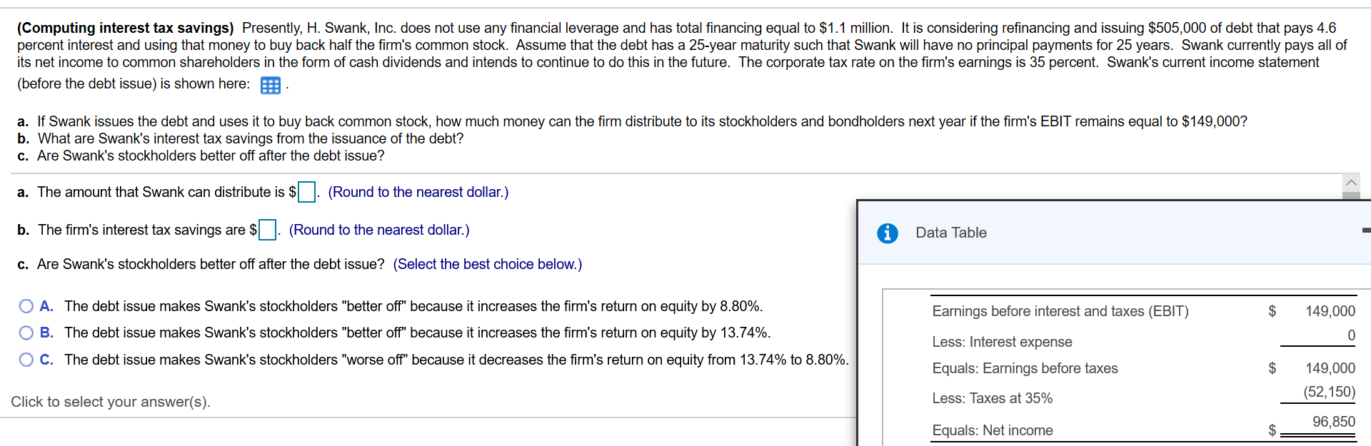 (Computing interest tax savings) Presently, H. Swank, Inc. does not use any financial leverage and has total financing equal to $1.1 million. It is considering refinancing and issuing $505,000 of debt that pays 4.6
percent interest and using that money to buy back half the firm's common stock. Assume that the debt has a 25-year maturity such that Swank will have no principal payments for 25 years. Swank currently pays all of
its net income to common shareholders in the form of cash dividends and intends to continue to do this in the future. The corporate tax rate on the firm's earnings is 35 percent. Swank's current income statement
(before the debt issue) is shown here: E
a. If Swank issues the debt and uses it to buy back common stock, how much money can the firm distribute to its stockholders and bondholders next year if the firm's EBIT remains equal to $149,000?
b. What are Swank's interest tax savings from the issuance of the debt?
c. Are Swank's stockholders better off after the debt issue?
a. The amount that Swank can distribute is $ . (Round to the nearest dollar.)
b. The firm's interest tax savings are $. (Round to the nearest dollar.)
Data Table
c. Are Swank's stockholders better off after the debt issue? (Select the best choice below.)
O A. The debt issue makes Swank's stockholders "better off" because it increases the firm's return on equity by 8.80%.
Earnings before interest and taxes (EBIT)
149,000
O B. The debt issue makes Swank's stockholders "better off" because it increases the firm's return on equity by 13.74%.
Less: Interest expense
O C. The debt issue makes Swank's stockholders "worse off" because it decreases the firm's return on equity from 13.74% to 8.80%.
Equals: Earnings before taxes
149,000
(52,150)
Less: Taxes at 35%
Click to select your answer(s).
96,850
Equals: Net income
